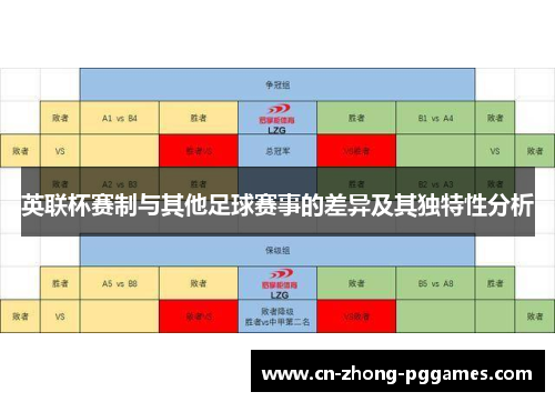英联杯赛制与其他足球赛事的差异及其独特性分析