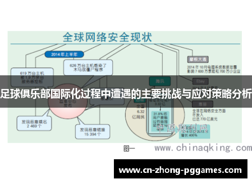 足球俱乐部国际化过程中遭遇的主要挑战与应对策略分析 足球俱乐部国际化过程中遭遇的主要挑战与应对策略分析