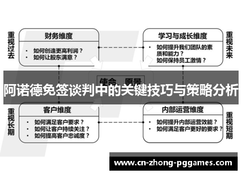 阿诺德免签谈判中的关键技巧与策略分析