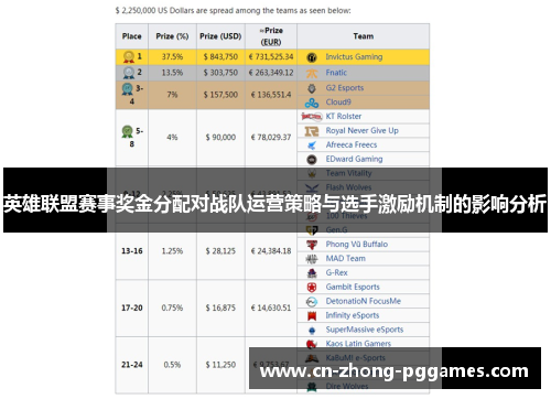 英雄联盟赛事奖金分配对战队运营策略与选手激励机制的影响分析