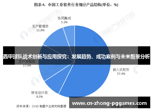 西甲球队战术创新与应用探究：发展趋势、成功案例与未来前景分析